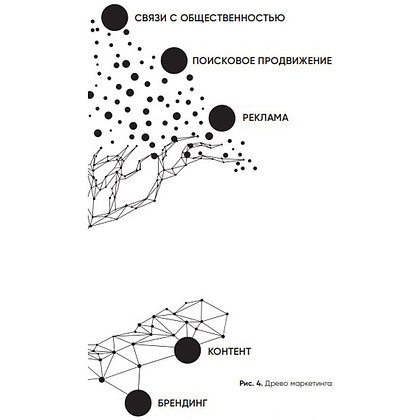 Книга "HR-маркетинг: Как сделать вашу компанию мечтой всех кандидатов", Илья Батлер - 5