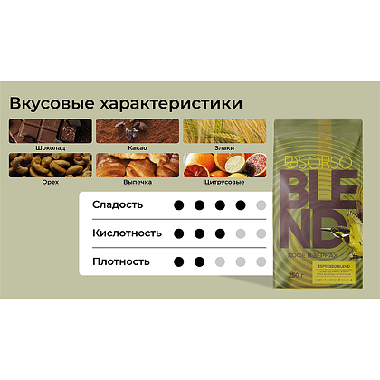 Кофе "Sorso" Espresso Blend 90/10, жареный, в зерне, 250 гр. - 2