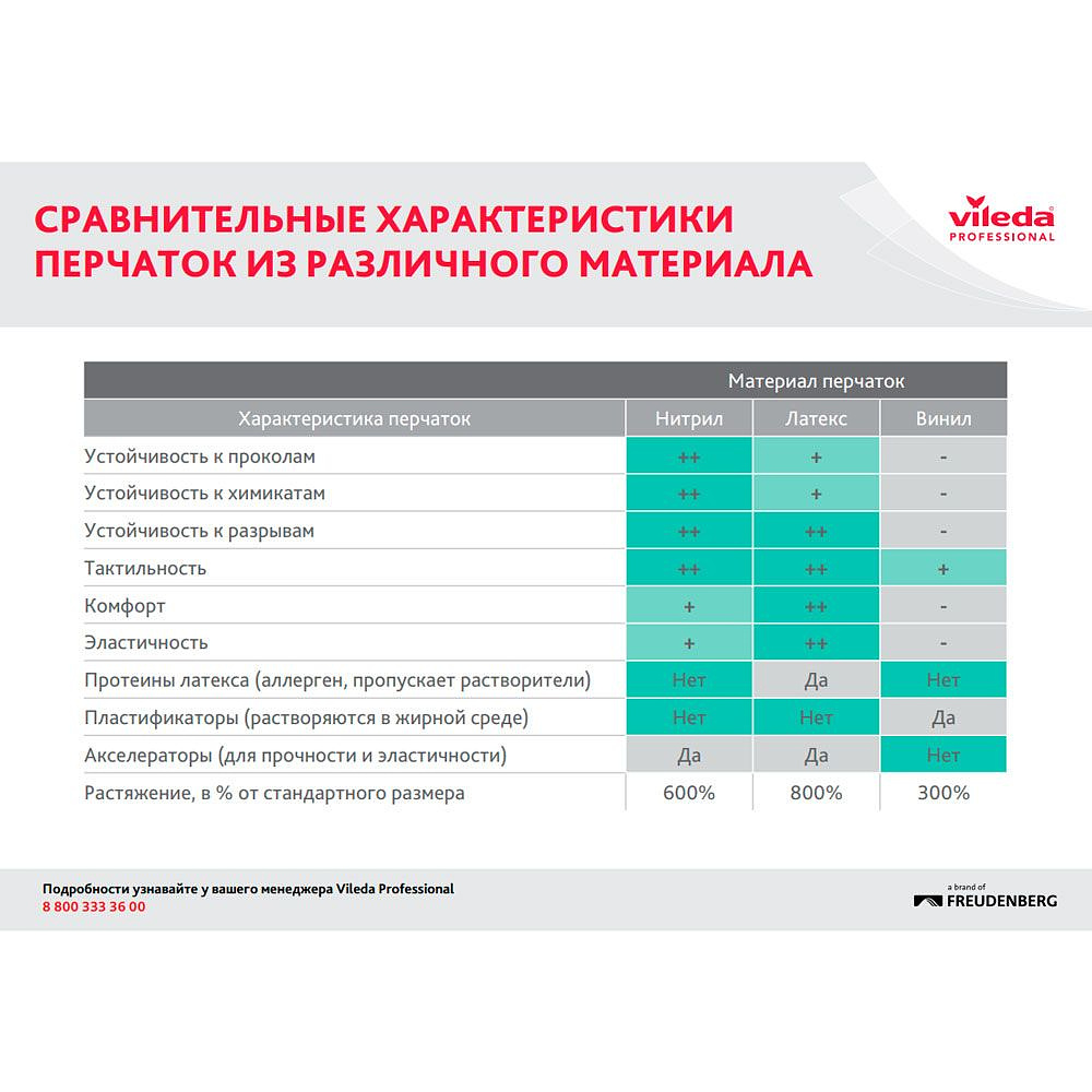 Перчатки латексные с х/б покрытием "Контракт", р-р XL, желтый - 3