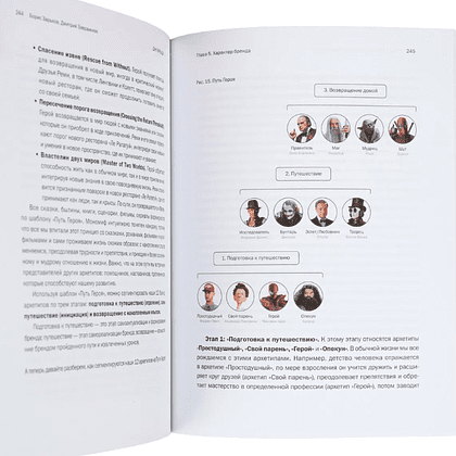 Книга "ДНК Бренда", Борис Зарьков - 2