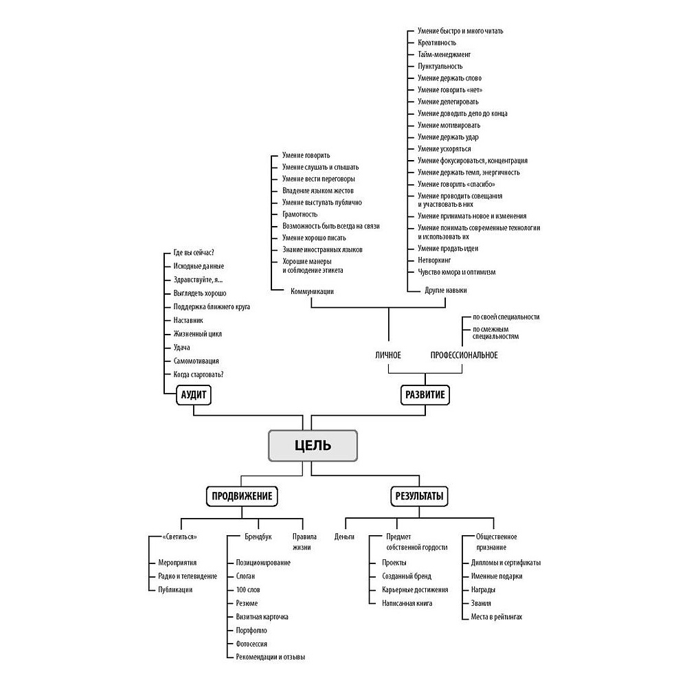 Книга "Номер 1. Как стать лучшим в том, что ты делаешь", Игорь Манн - 4