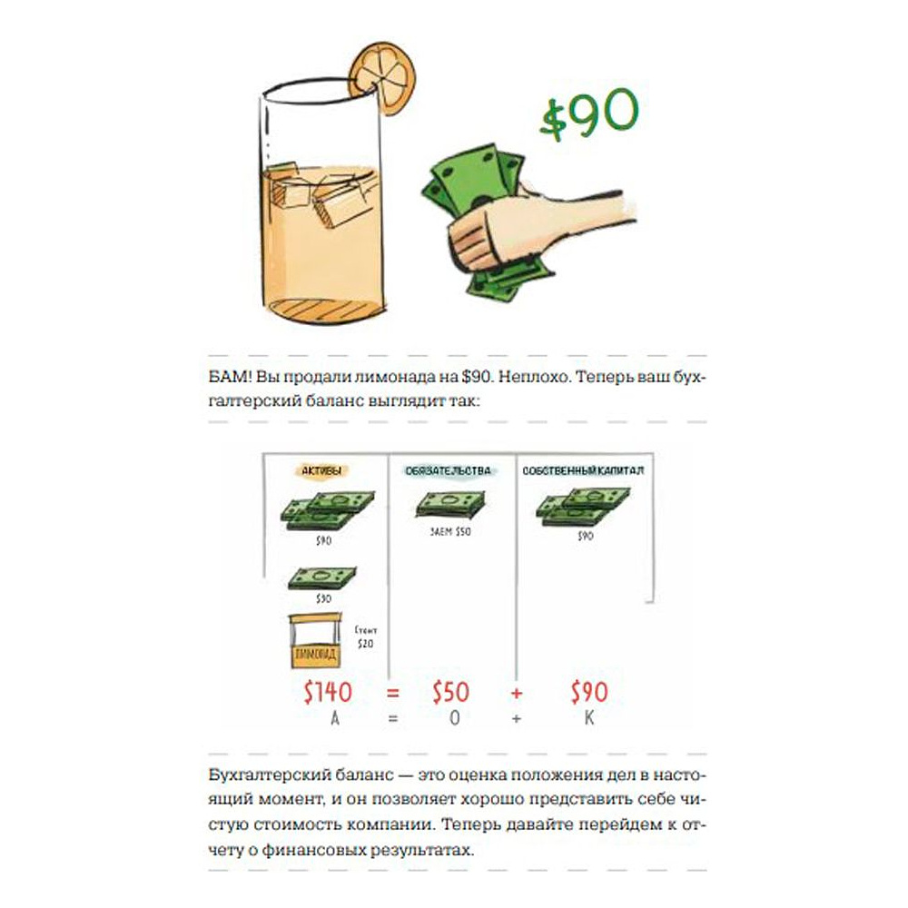 Книга "MBA в картинках: Два года бизнес-школы в одной книге", Джейсон Беррон - 12