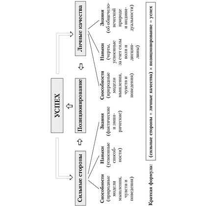 Книга "Конкурентное преимущество. Workbook", Бодо Шефер - 3