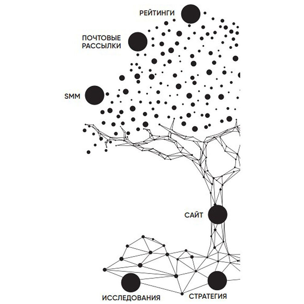 Книга "HR-маркетинг: Как сделать вашу компанию мечтой всех кандидатов", Илья Батлер - 4