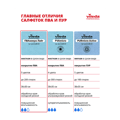 Салфетка универсальная "ПВАмикро Лайт", 36х30 см, 5 шт/упак, серый - 14