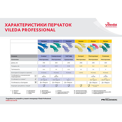 Перчатки латексные с х/б покрытием "Контракт", р-р L, желтый - 5