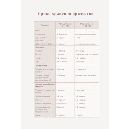 Книга "Книга для записи рецептов. Приглашай и угощай!" (муссовый) - 6