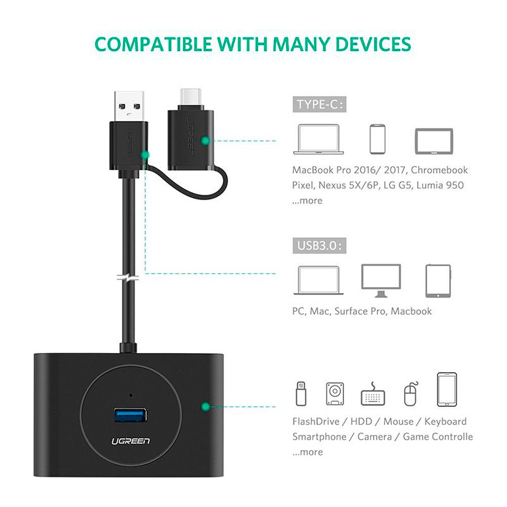 USB-хаб Ugreen "CR113 (40850)" - 4