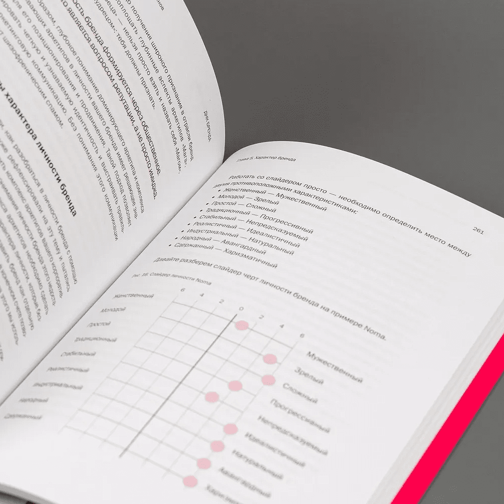 Книга "ДНК Бренда", Борис Зарьков - 3