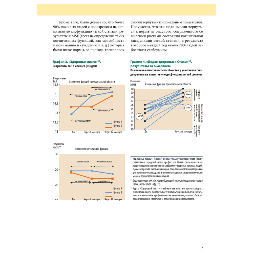 Книга "Память. Упражнения и задания по японской системе развития мозга", Рюта Кавашима - 7