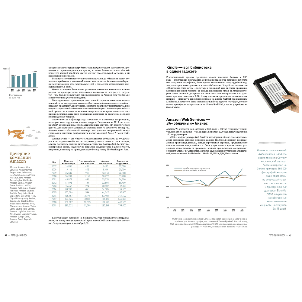 Книга "Легенды бизнеса. История, достижения, принципы" - 4