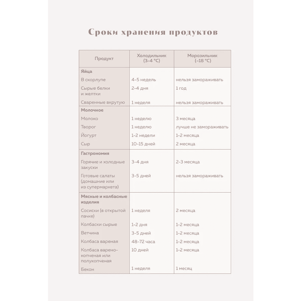 Книга "Книга для записи рецептов. Приглашай и угощай!" (муссовый) - 6