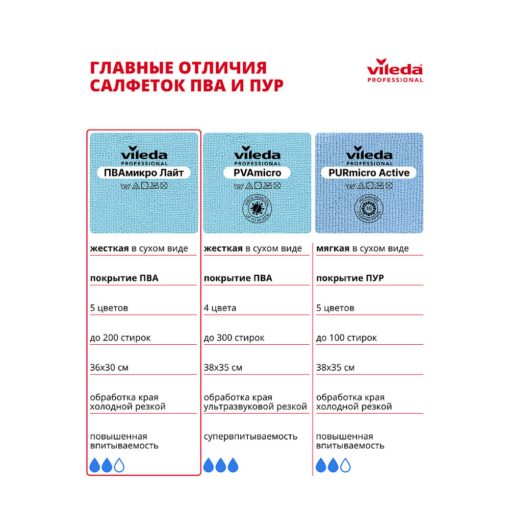 Салфетка универсальная "ПВАмикро Лайт", 36х30 см, 5 шт/упак, красный - 14