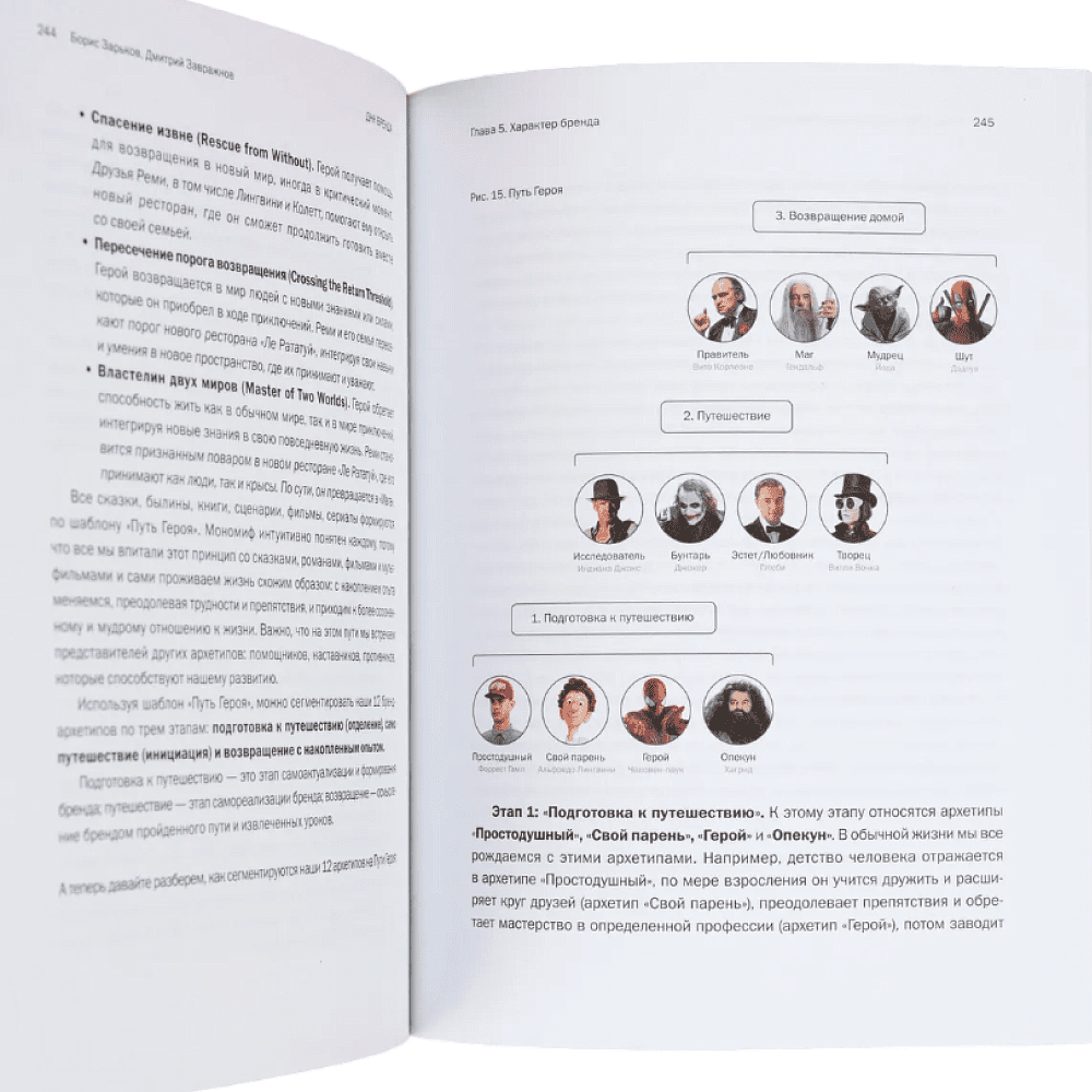 Книга "ДНК Бренда", Борис Зарьков - 2