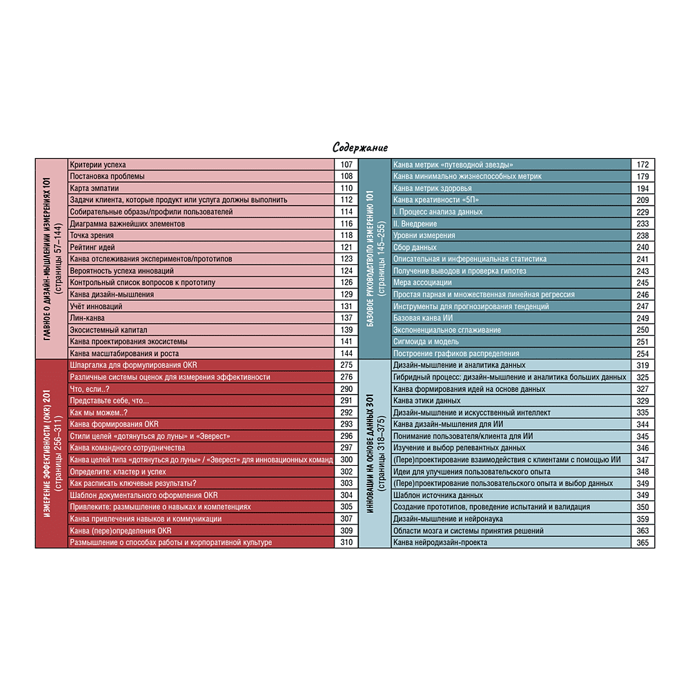 Книга "Дизайн-мышление. Метрики успеха", Михаэль Леврик - 4