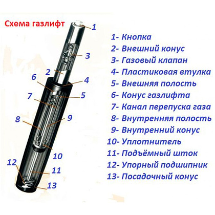 Газ-лифт L100 d50  - 6