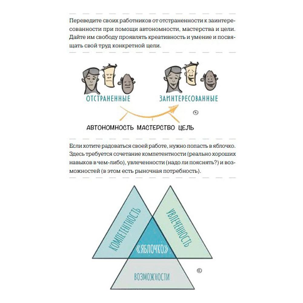Книга "MBA в картинках: Два года бизнес-школы в одной книге", Джейсон Беррон - 9