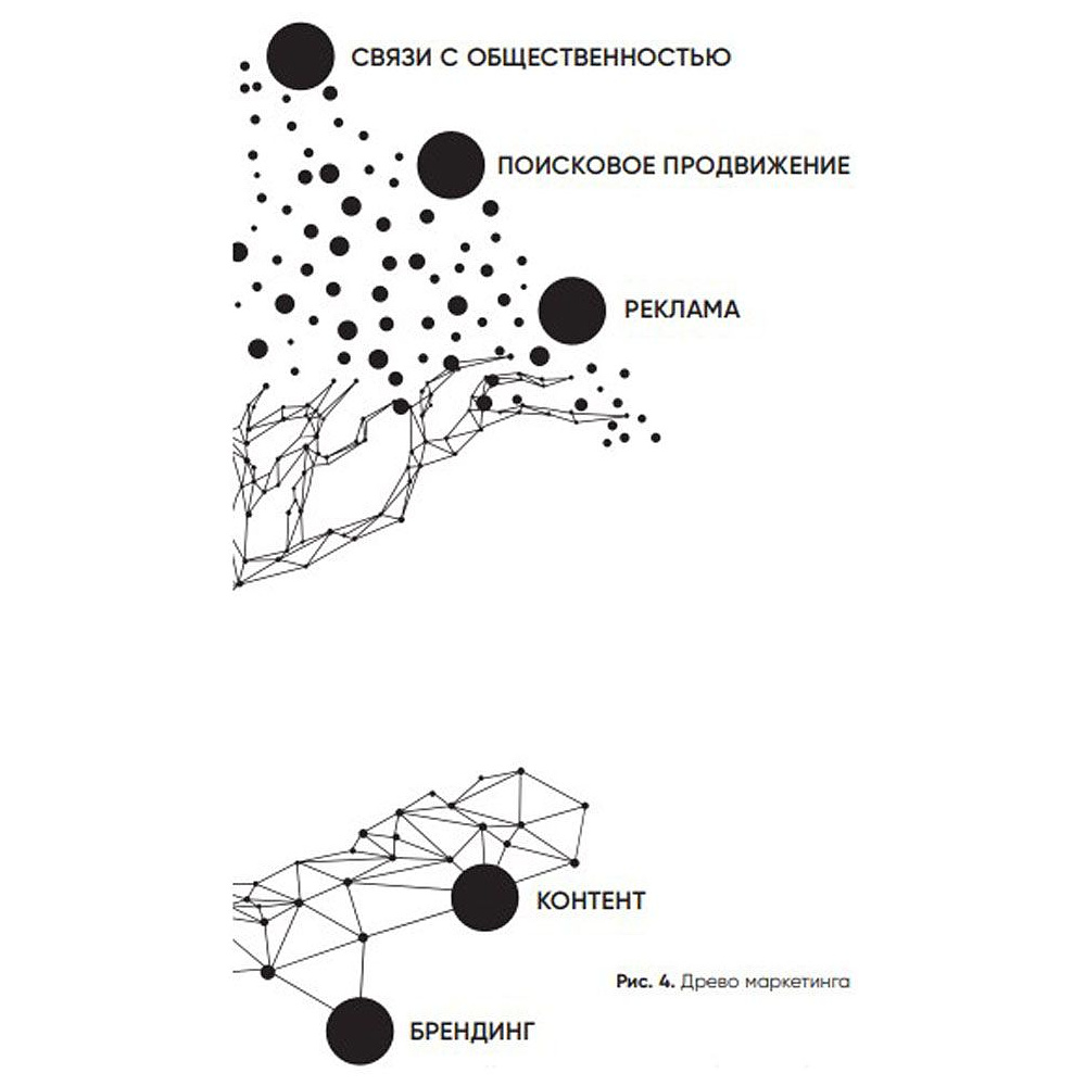 Книга "HR-маркетинг: Как сделать вашу компанию мечтой всех кандидатов", Илья Батлер - 5