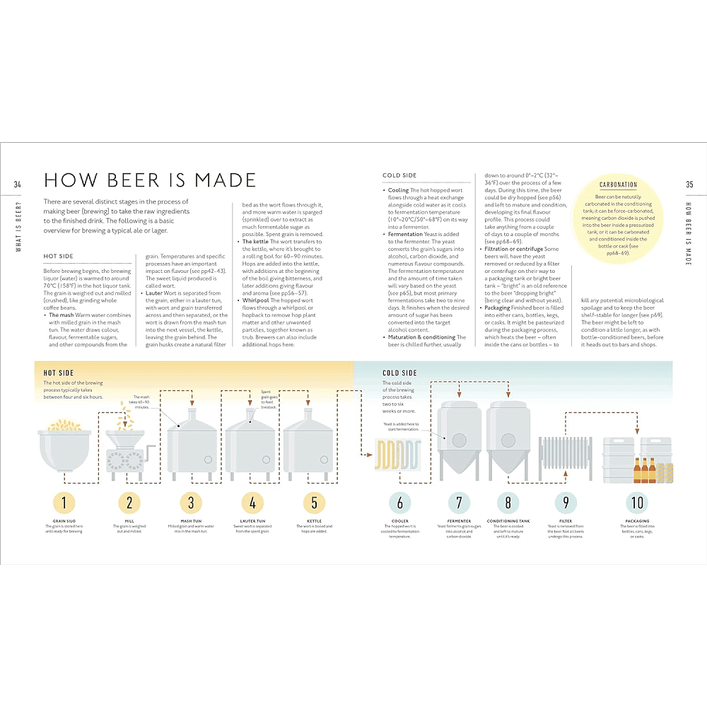 Книга на английском языке "Beer A Tasting Course", Mark Dredge - 4