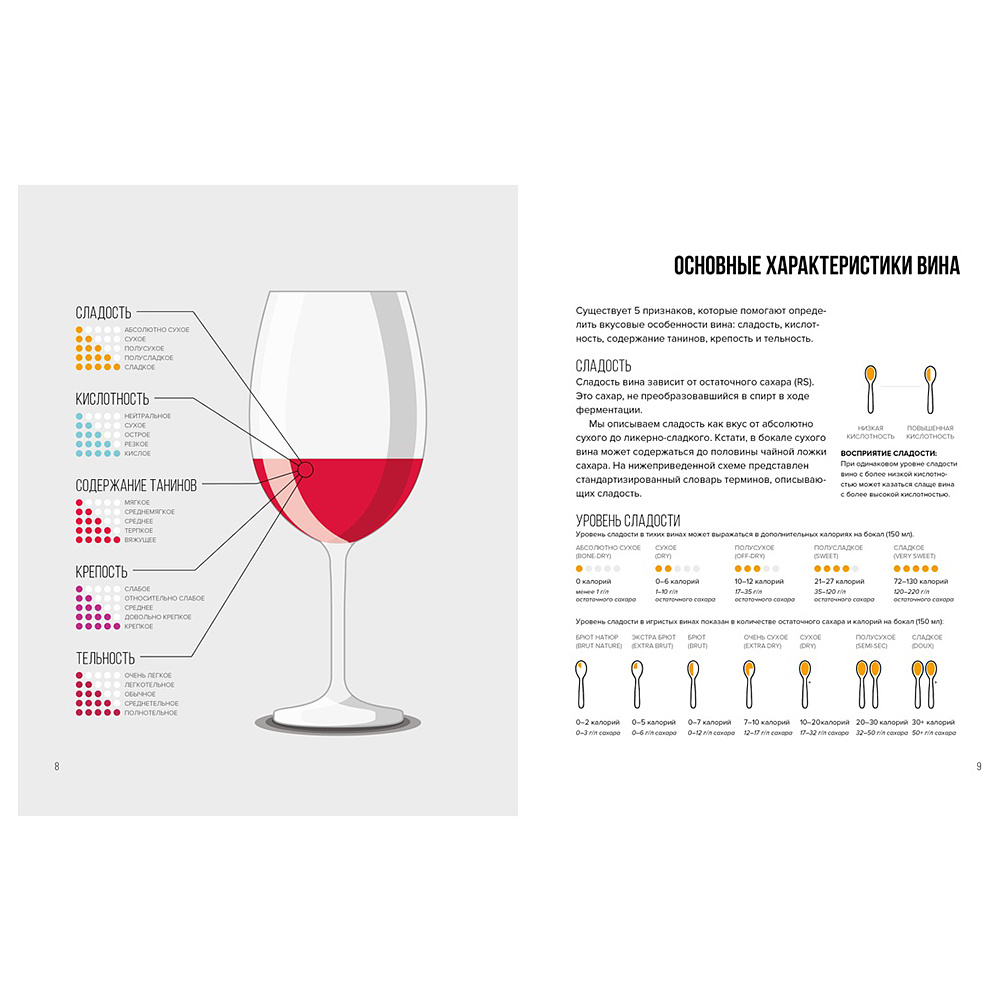 Книга "Вино. Практический путеводитель", Мадлен Пакетт, Джастин Хэммек - 4
