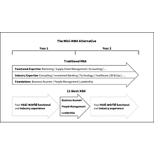 Книга на английском языке "The 12 Week MBA", Bjorn Billhardt, Nathan Kracklauer