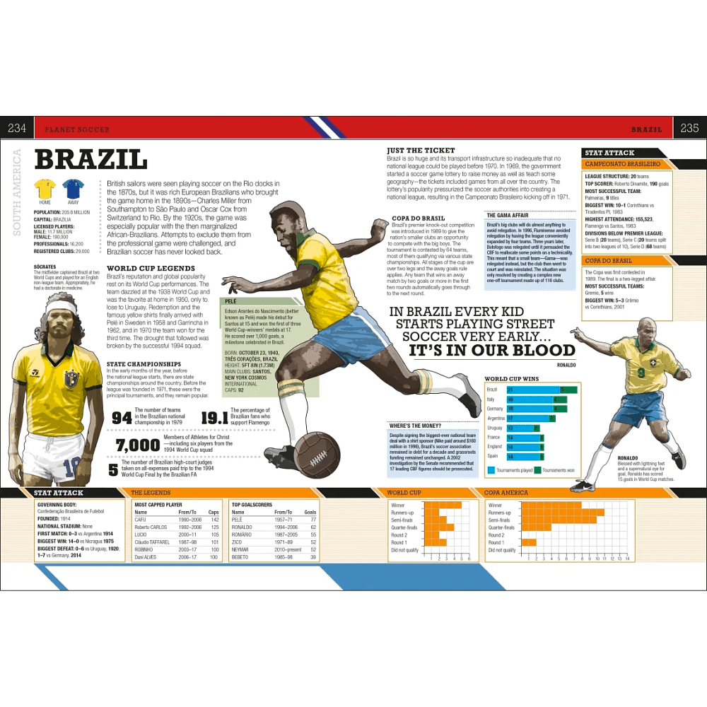 Книга на английском языке "Football book"  - 4