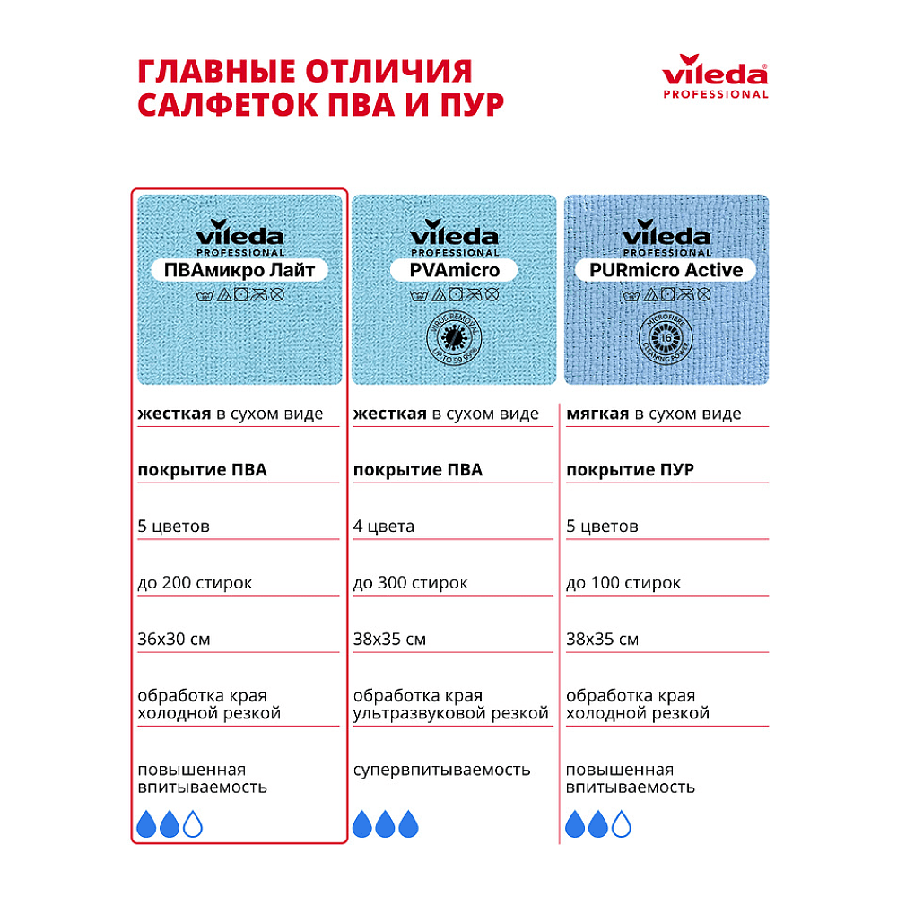 Салфетка универсальная "ПВАмикро Лайт", 36х30 см, 5 шт/упак, зеленый - 15