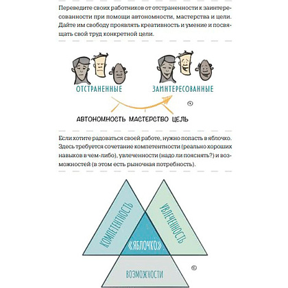 Книга "MBA в картинках: Два года бизнес-школы в одной книге", Джейсон Беррон - 9