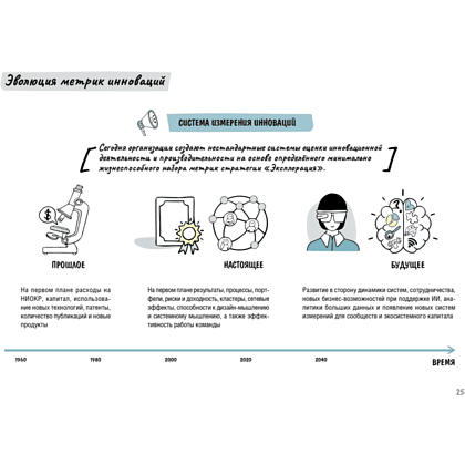 Книга "Дизайн-мышление. Метрики успеха", Михаэль Леврик - 16
