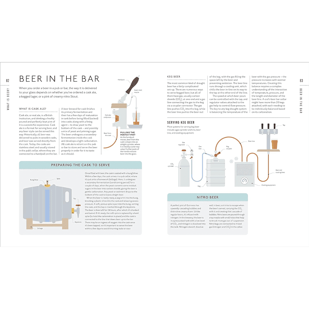 Книга на английском языке "Beer A Tasting Course", Mark Dredge - 6