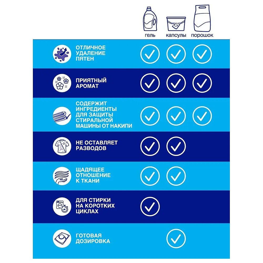 Порошок стиральный Лоск Колор, 2,7 кг, автомат - 8