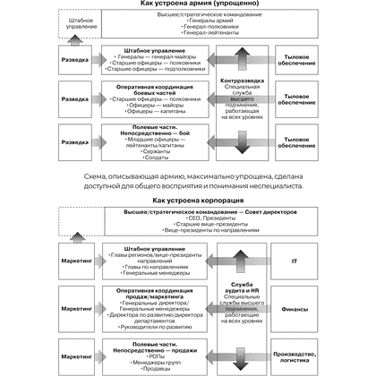 Книга "Заметки корпората. 40 бизнес-практик, описаний принципов, технологий строительства и управления глобальными корпорация", Иванов Р. - 3