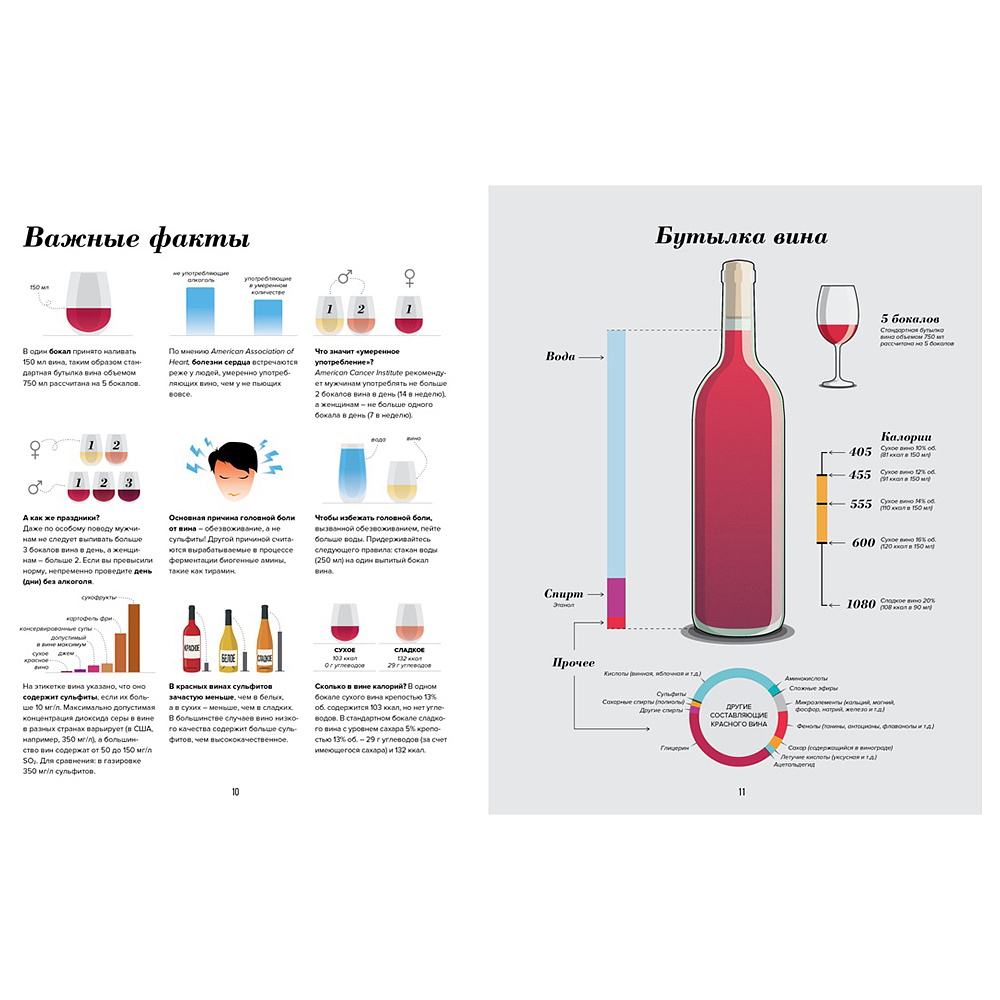 Книга "Wine Folly. Издание Магнум, детализированное", Мадлен Пакетт, Джастин Хэммек - 3