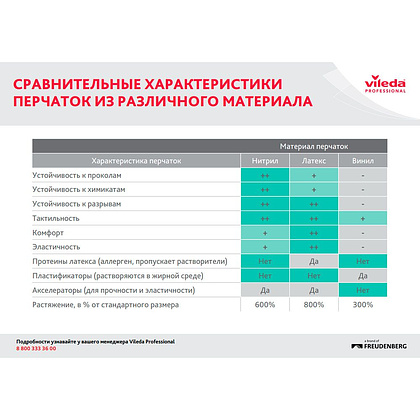 Перчатки латексные с х/б покрытием "Контракт", р-р S, желтый - 2