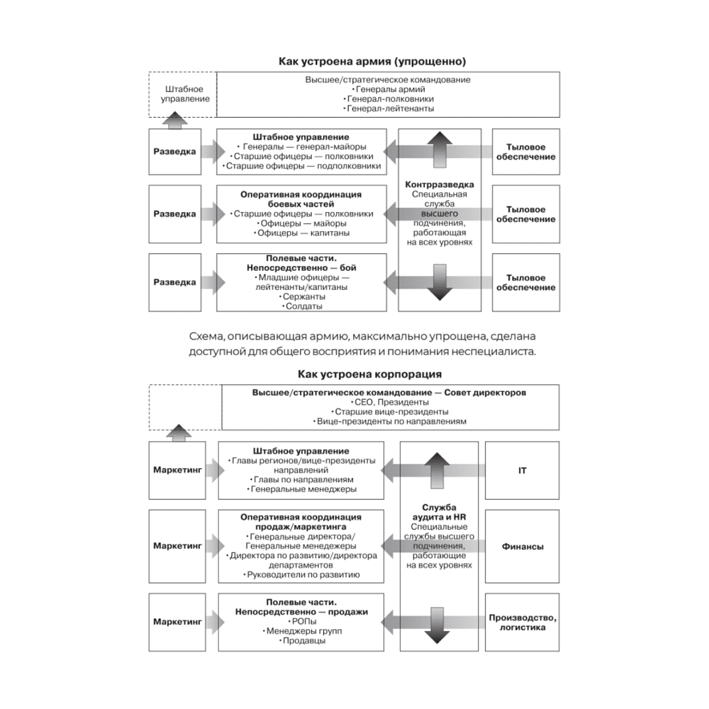 Книга "Заметки корпората. 40 бизнес-практик, описаний принципов, технологий строительства и управления глобальными корпорация", Иванов Р. - 3