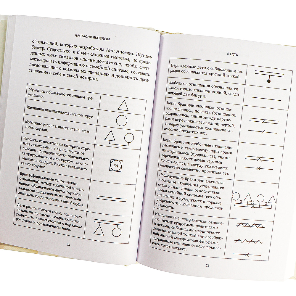 Книга "Я есть. Книга-тренинг. Самопознание, развитие, реализация", Яковлева Н. - 3