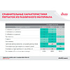 Перчатки латексные с х/б покрытием "Контракт", р-р L, желтый - 4